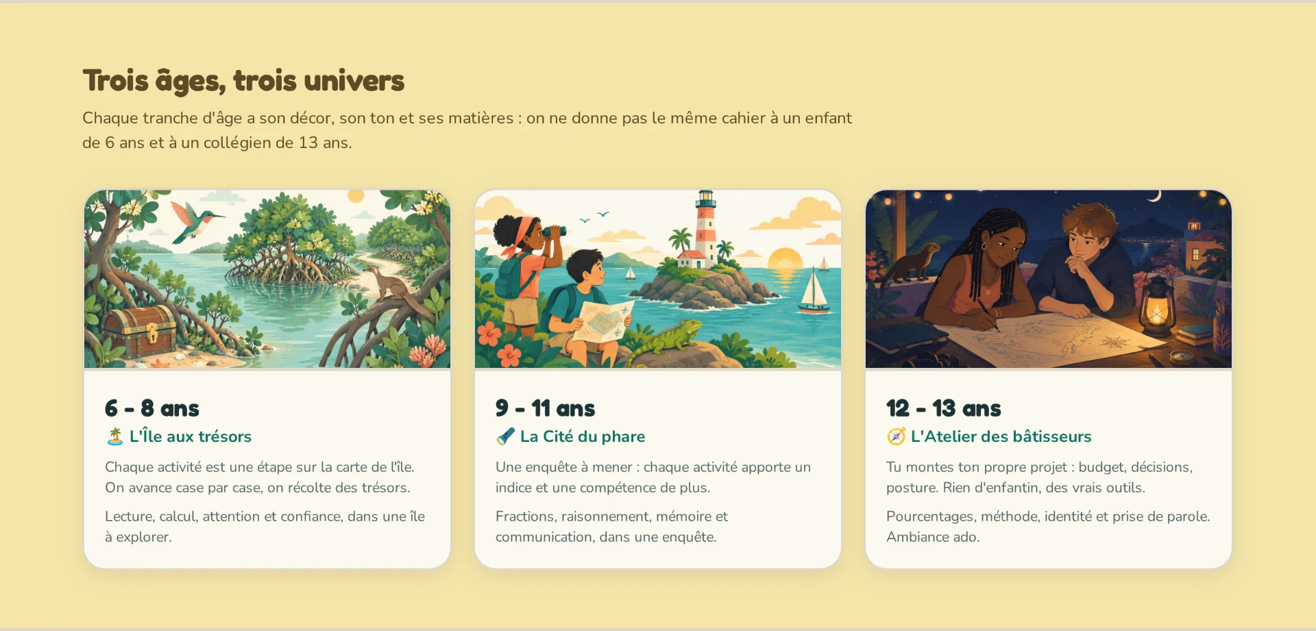 Trois âges, trois univers : L'Île aux trésors (6-8 ans), La Cité du phare (9-11 ans) et L'Atelier des bâtisseurs (12-13 ans)